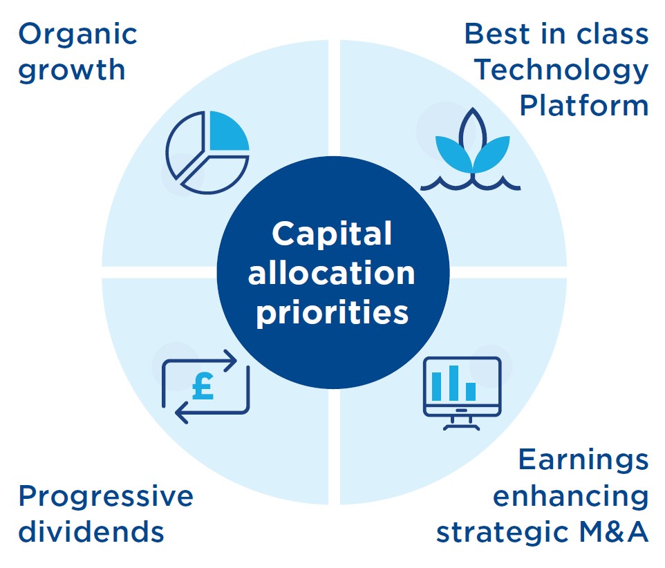 Capital allocation priorities.jpg