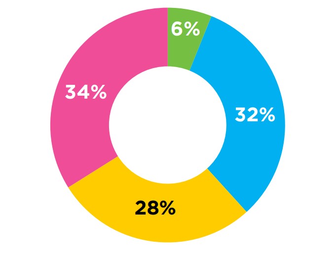 XPS Express_Survey_Dec24.jpg