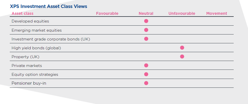 Table of XPS investment asset class views